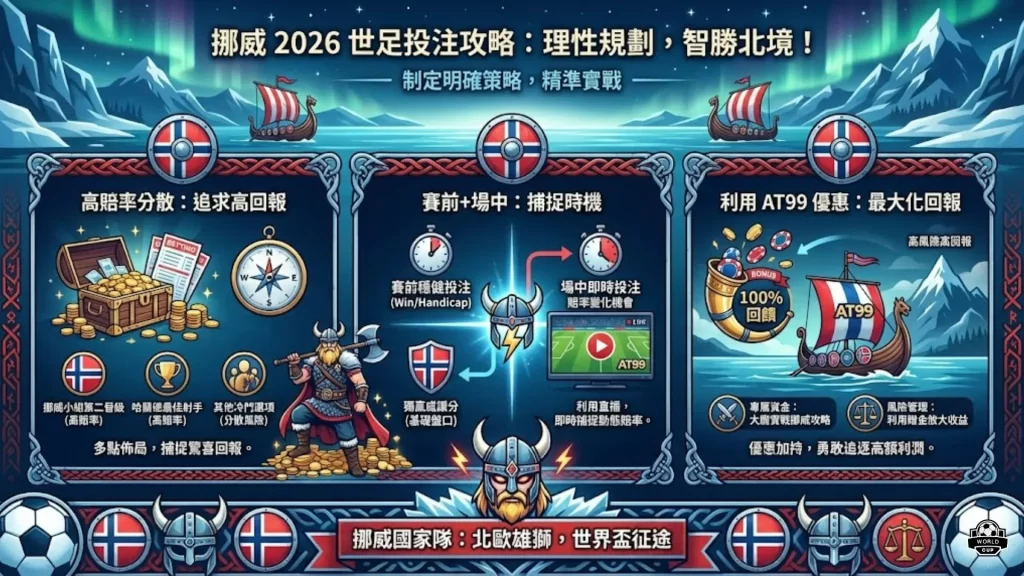 上古卷轴,挑战来临,天际,2026FIFA世界杯赛程表,2026FIFA世界盃完整攻略,世界杯门票