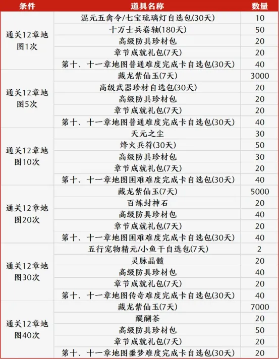新春篮球盛,宴启幕,街头篮球,2026FIFA世界杯赛程表,2026FIFA世界盃完整攻略,世界杯门票
