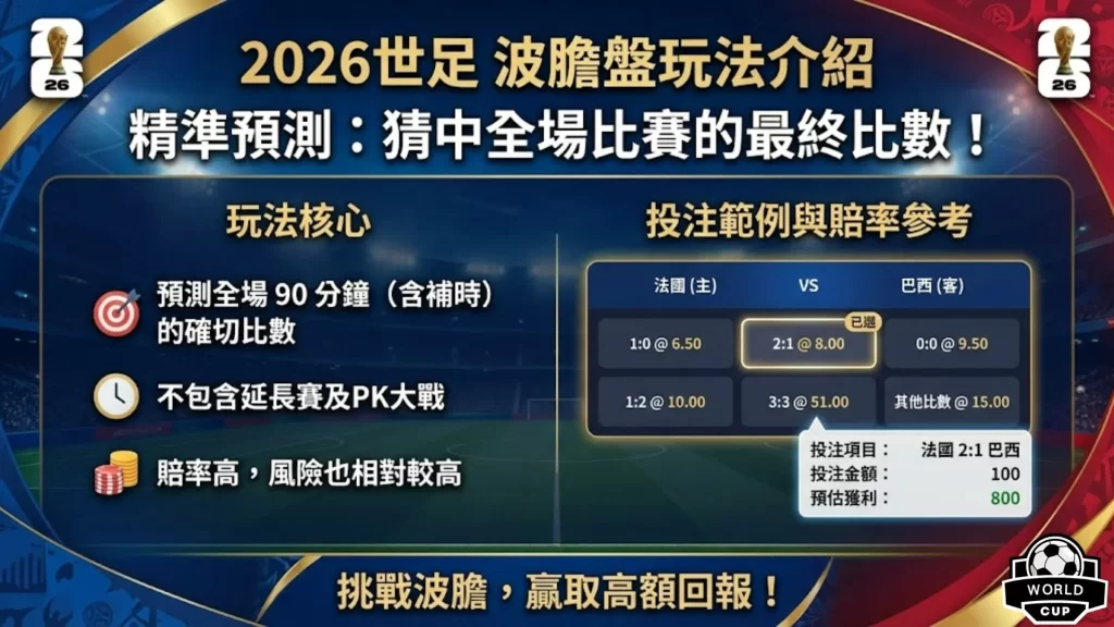 日璀璨启幕,第九大陆,探险新篇章,2026FIFA世界杯赛程表,2026FIFA世界盃完整攻略,世界杯门票