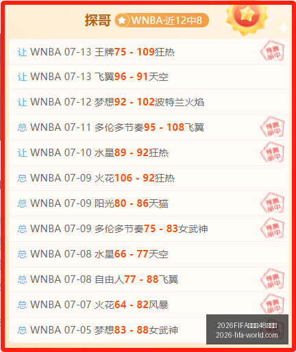 世界杯,強名單,2026FIFA世界杯48強名單,2026FIFA世界杯官网,2026FIFA世界杯48强,世界杯最新动态,2026世界杯参赛队伍,2026世界杯完整赛程