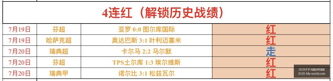 广东队意外,遭遇挑战,2026FIFA世界杯48強名單,2026FIFA世界杯官网,2026FIFA世界杯48强,世界杯最新动态,2026世界杯参赛队伍,2026世界杯完整赛程