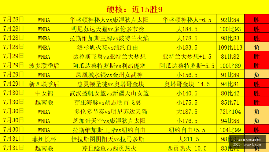 世界杯,強名單,世界杯官,2026FIFA世界杯官网,2026FIFA世界杯48强,世界杯最新动态,2026世界杯参赛队伍,2026世界杯完整赛程