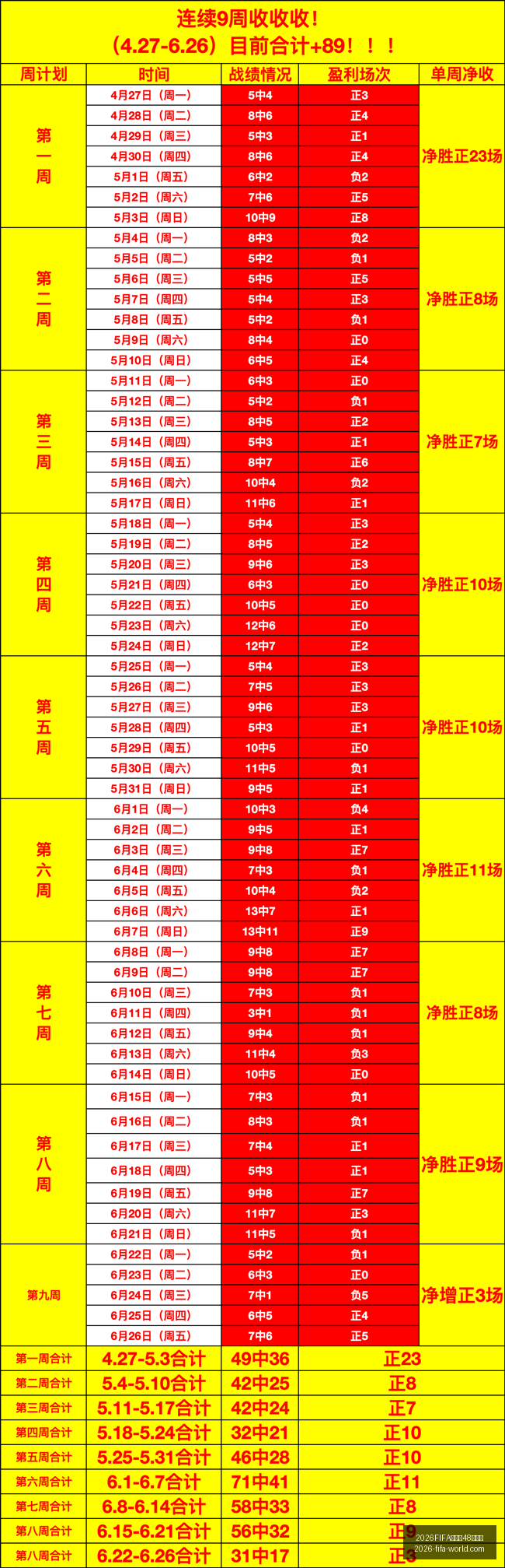 世界杯,強名單,世界杯官,2026FIFA世界杯官网,2026FIFA世界杯48强,世界杯最新动态,2026世界杯参赛队伍,2026世界杯完整赛程