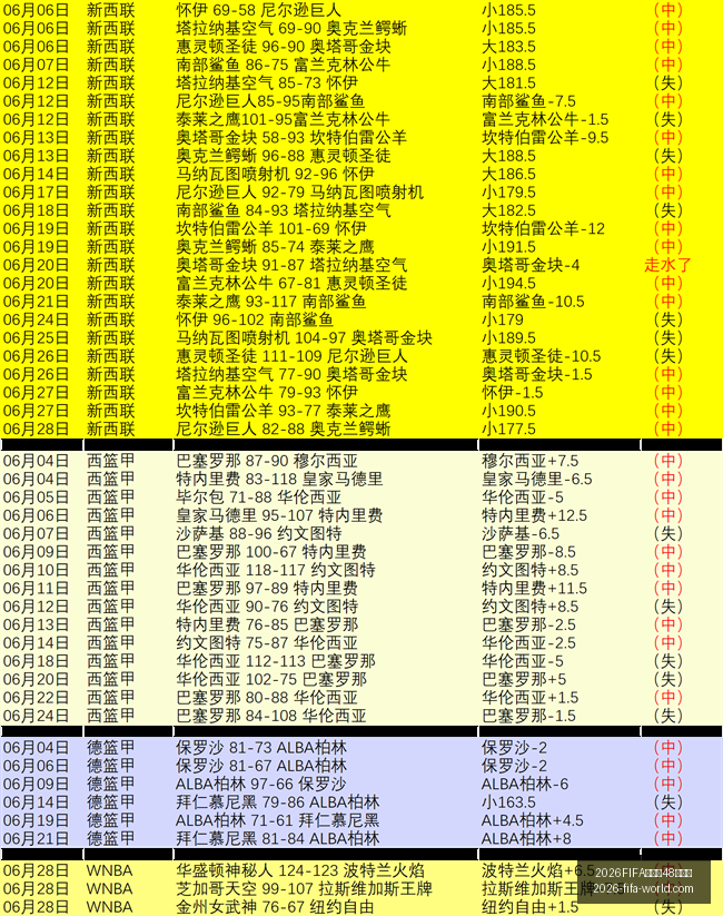 世界杯,強名單,2026FIFA世界杯48強名單,2026FIFA世界杯官网,2026FIFA世界杯48强,世界杯最新动态,2026世界杯参赛队伍,2026世界杯完整赛程