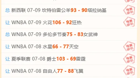 2026FIFA世界杯48強名單
