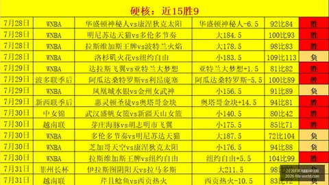 2026FIFA世界杯48強名單2026FIFA世界杯官