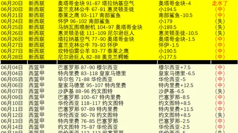 2026世界杯48強名單 131508 18