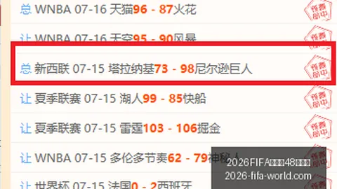 2026FIFA世界杯48強名單